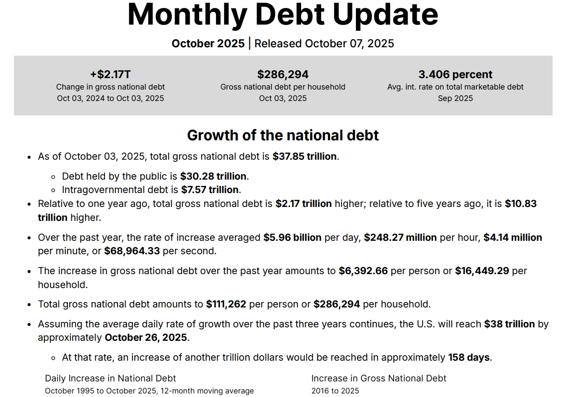 Monthy Debt Update - JOC